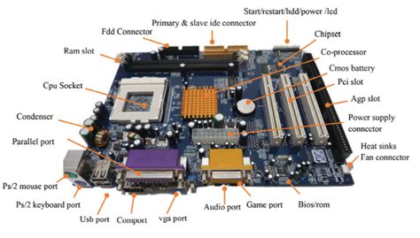 Motherboard And Its component .